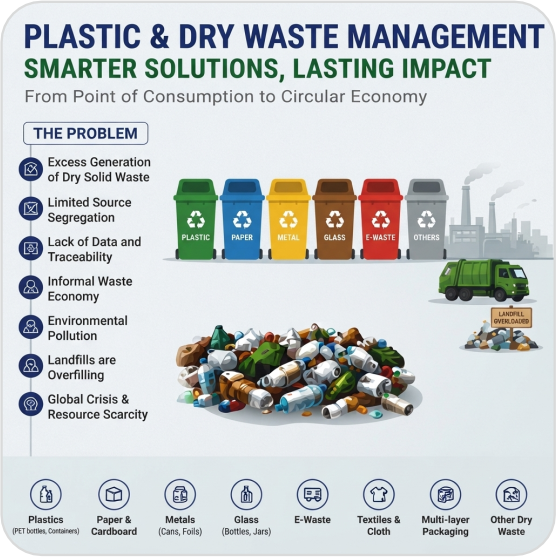 Plastic and dry waste management challenges